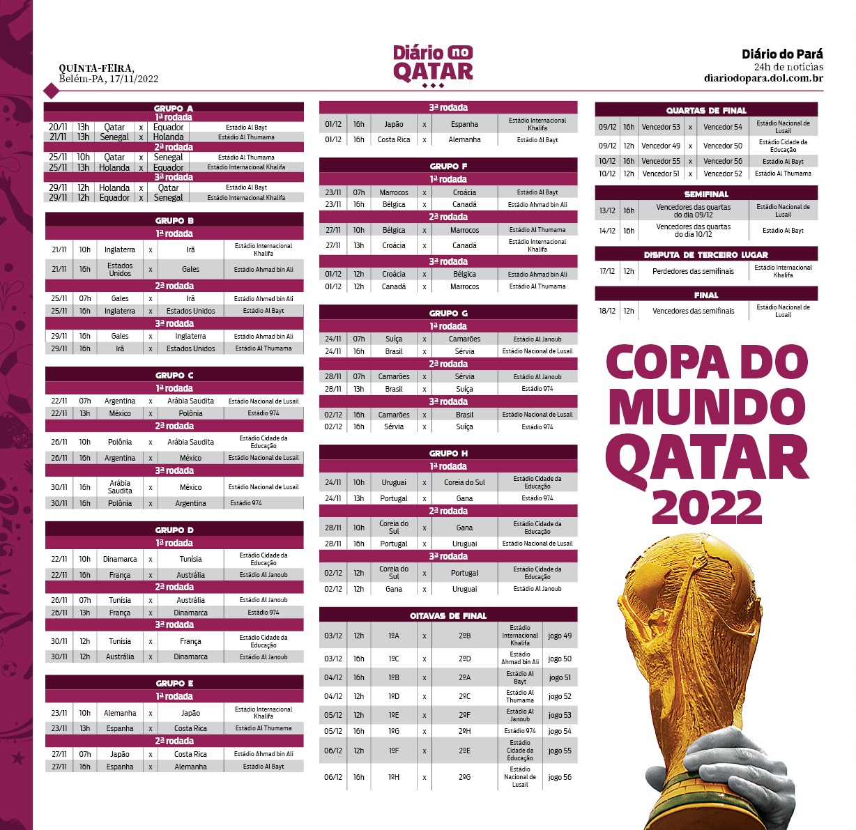 Copa do Mundo 2022: resultado dos jogos de hoje, domingo (04/12)